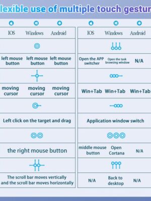 EMTRA Bluetooth Touchpad Keyboard For Android IOS Xiaomi Tablet For iPad Air Mini Pro Spanish French Portuguese Russian Keyboard