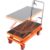 VEVOR Hydraulic Lift Table Cart, 770lbs Capacity 59″ Lifting Height, Manual Double Scissor Lift Table with 4 Wheels and Non-slip Pad, Hydraulic Scissor Cart for Material Handling and Transportation